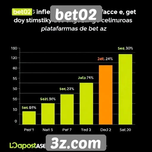 O impacto das promoções no engajamento dos usuários